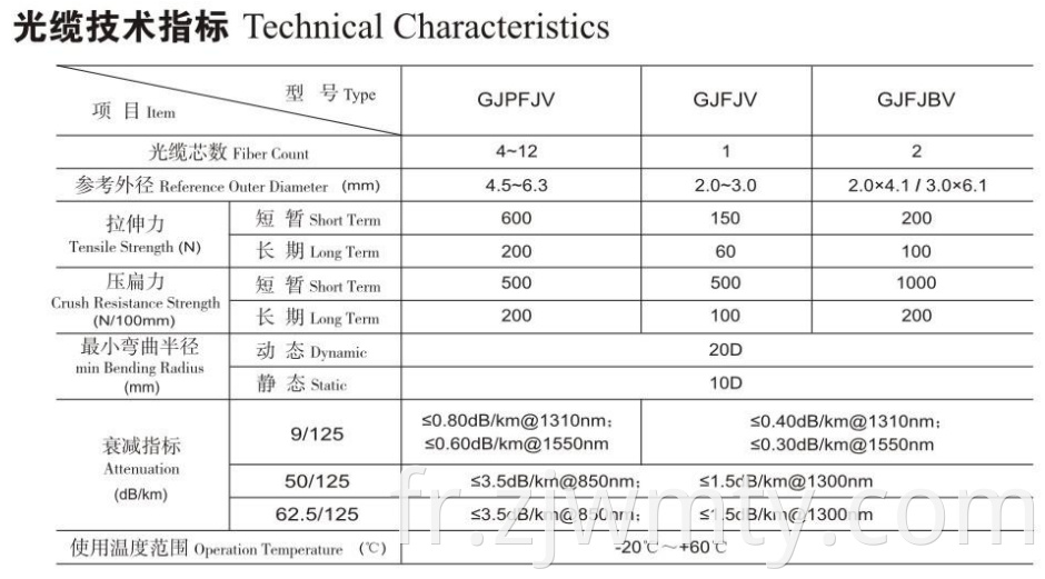 Câble de fibre optique de correction d'intérieur de fabrication professionnelle de la Chine 500 M